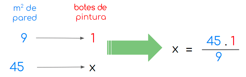 La regla de tres para niños de primaria explicada