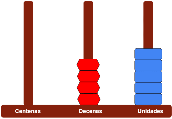 Las sumas con llevadas en primaria