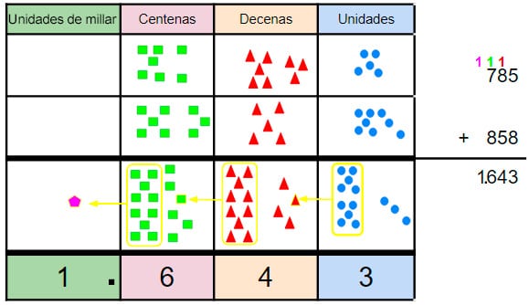 Las sumas con llevadas para niños