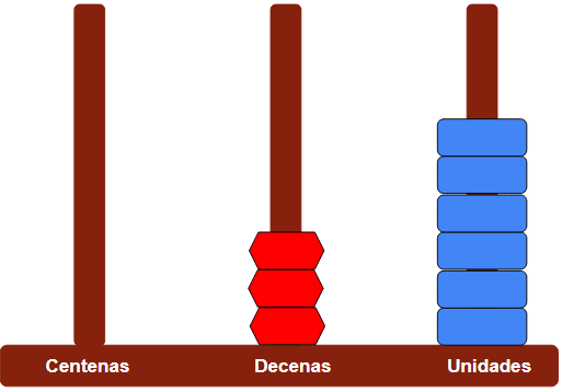 Las sumas con llevadas para primaria