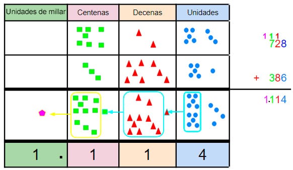 Las sumas con llevadas