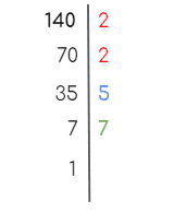 Máximo común divisor en primaria