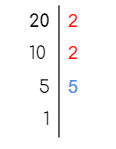 Máximo común divisor para niños