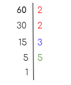 Máximo común divisor para primaria
