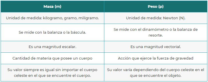 de masa [unidades medida de equivalencias]
