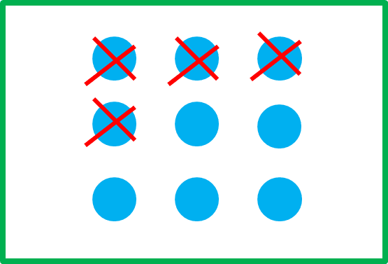 Partes de la resta de primaria