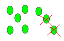 Partes de la resta