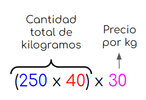 Propiedad asociativa para niños de primaria