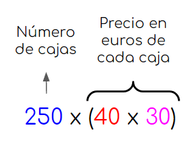 Propiedad asociativa para niños en primaria