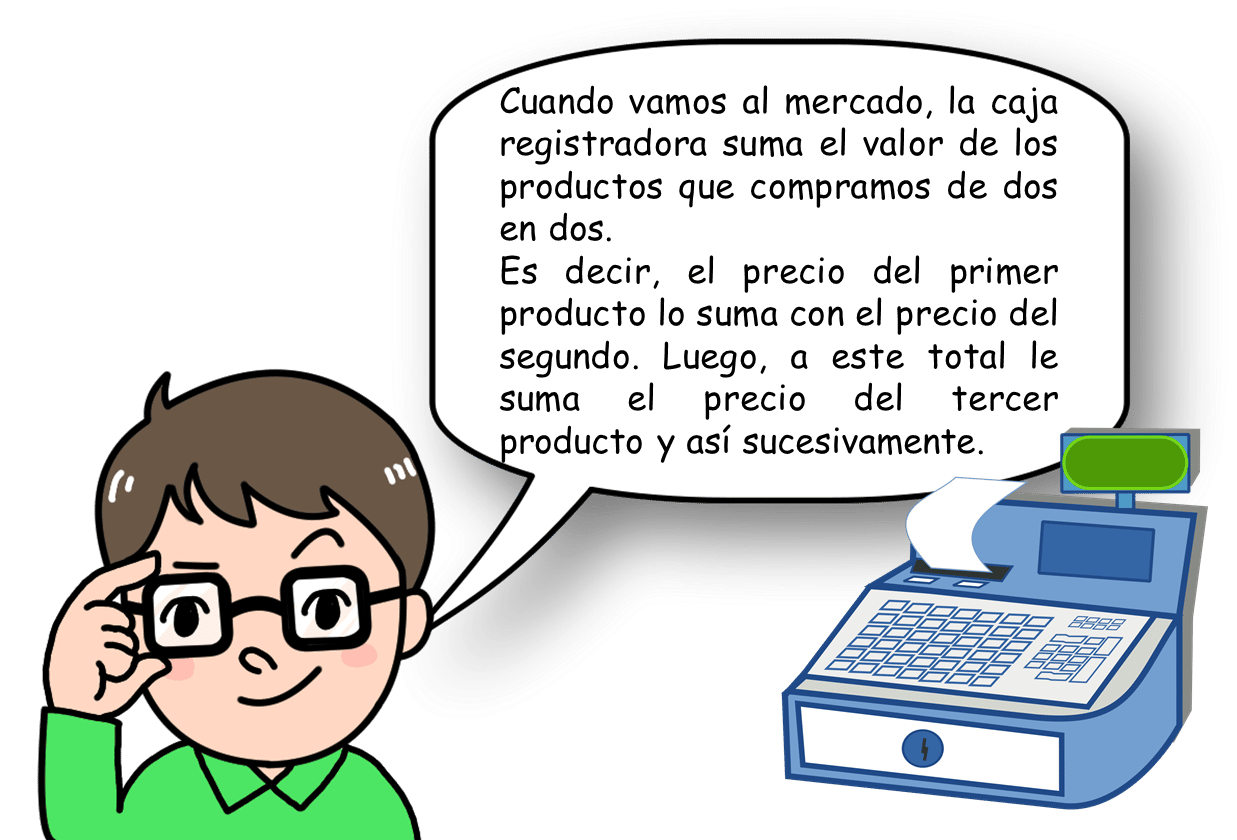 Propiedad asociativa para niños