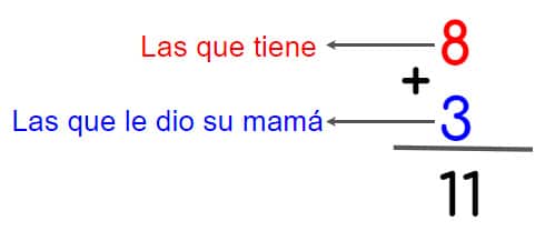 Propiedad conmutativa de la multiplicación en primaria