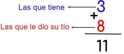 Propiedad conmutativa de la multiplicación para niños