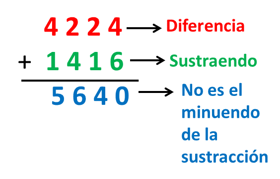 Prueba de la resta de primaria