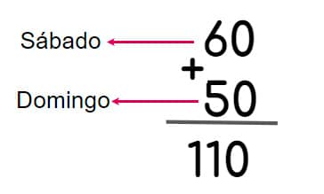 propiedad conmutativa de la suma y la multiplicación