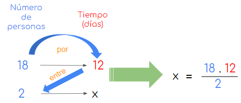 Regla de tres para niños en primaria