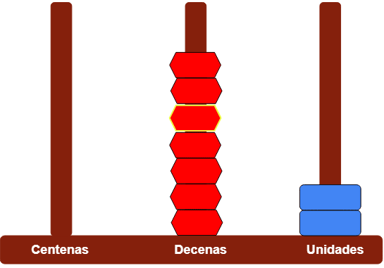 Resolver sumas con llevadas