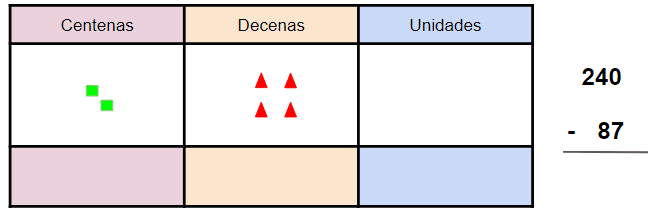 Restas con llevadas de primaria para niños
