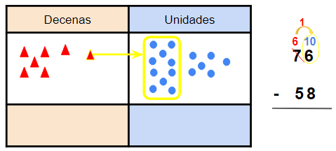 Restas con llevadas para primaria