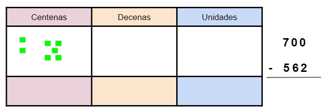 Restas llevando de primaria para niños