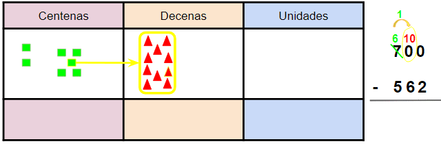 Restas llevando en primaria para niños