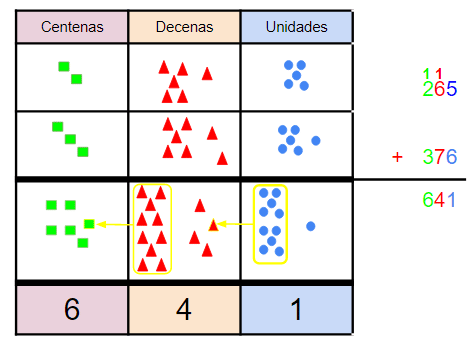 Sumas con llevadas de primaria para niños