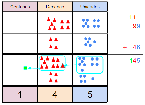 Sumas con llevadas de primaria