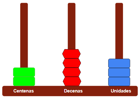 Sumas con llevadas en primaria para niños