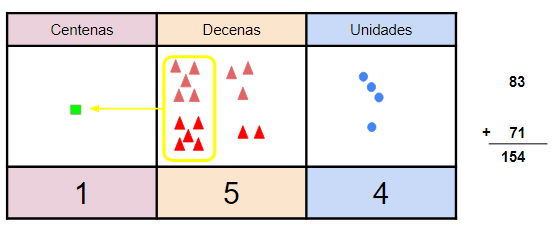 Sumas con llevadas en primaria