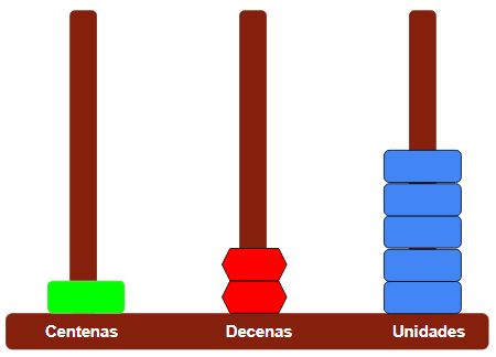 Sumas con llevadas para primaria para niños