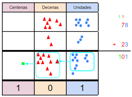 Sumas con llevadas para primaria