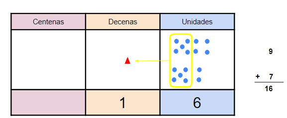 Sumas con llevadas