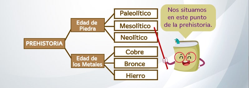 El Mesolítico para niños