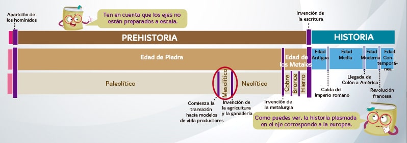 El Mesolítico