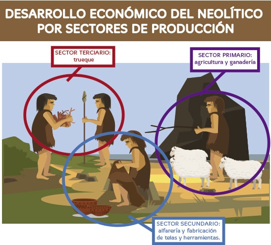 El Neolítico en primaria
