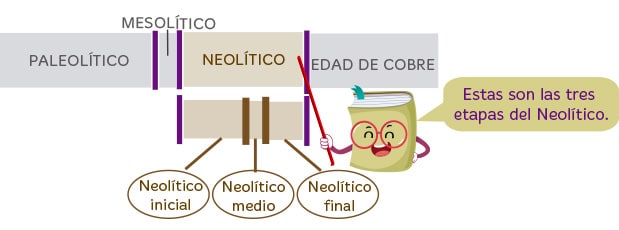 El Neolítico para niños para primaria