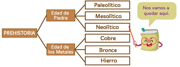 El Neolítico para niños