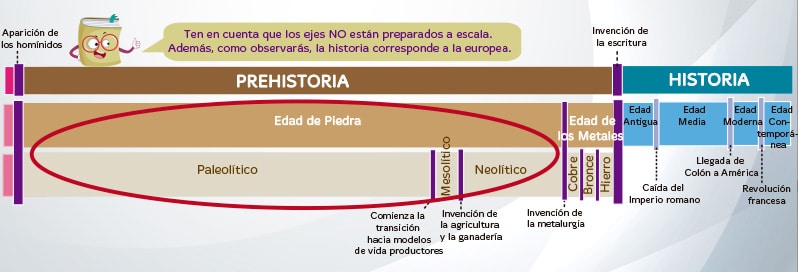 La Edad de Piedra