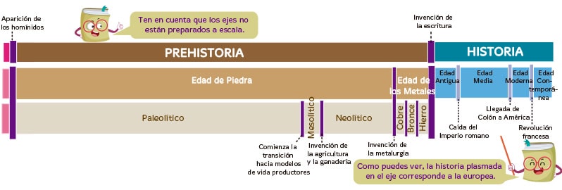 Paleolítico para niños