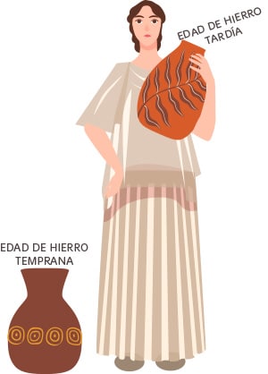 Características de la Edad de Hierro en primaria