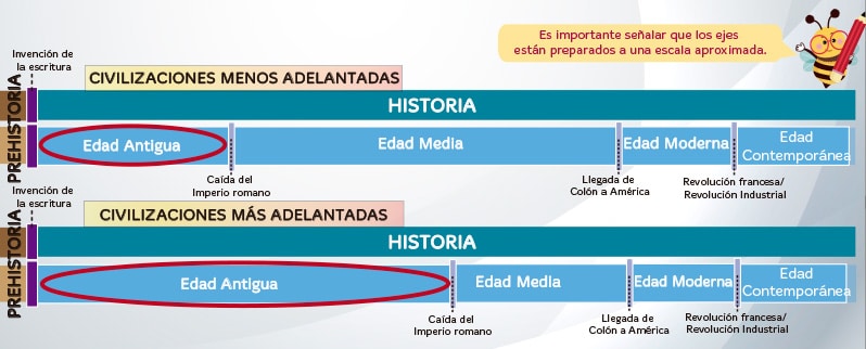 Edad Antigua