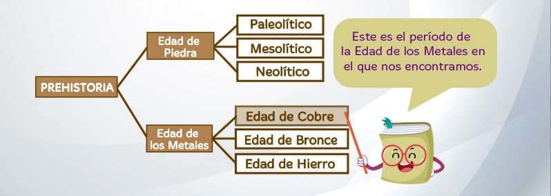 Edad de Cobre para niños