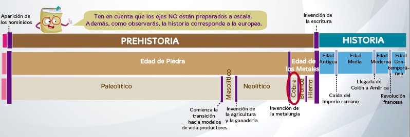 Edad de Cobre