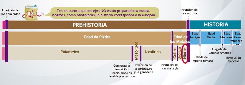 Edad de Hierro