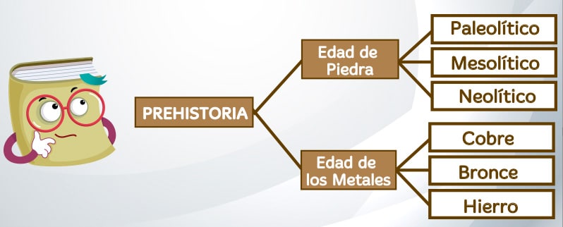 Edad de los Metales de primaria