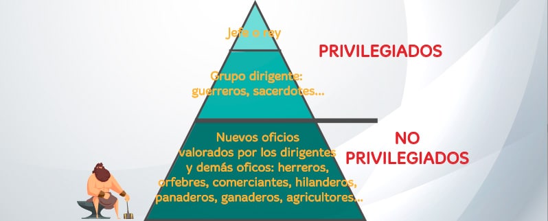 La Edad de Bronce