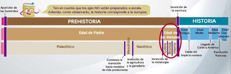 La edad de los metales