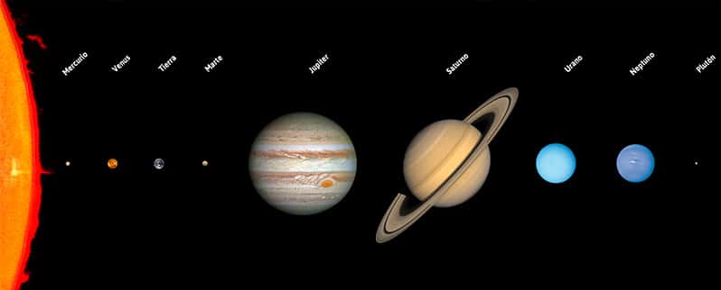Posición de Marte entre los demás planetas