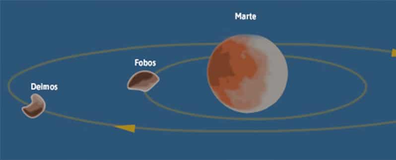 Satélites de Marte