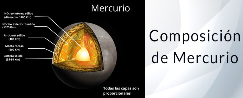 Capas y composición de Mercurio