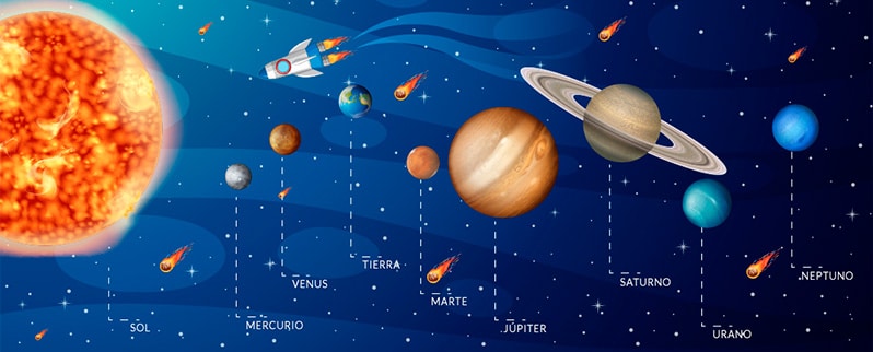 Mercurio y los demás planetas